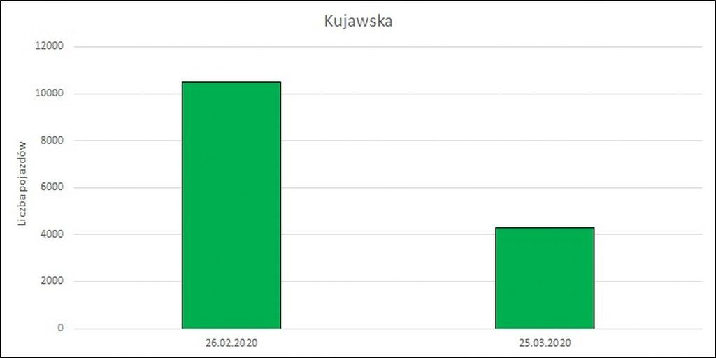 Kujawska