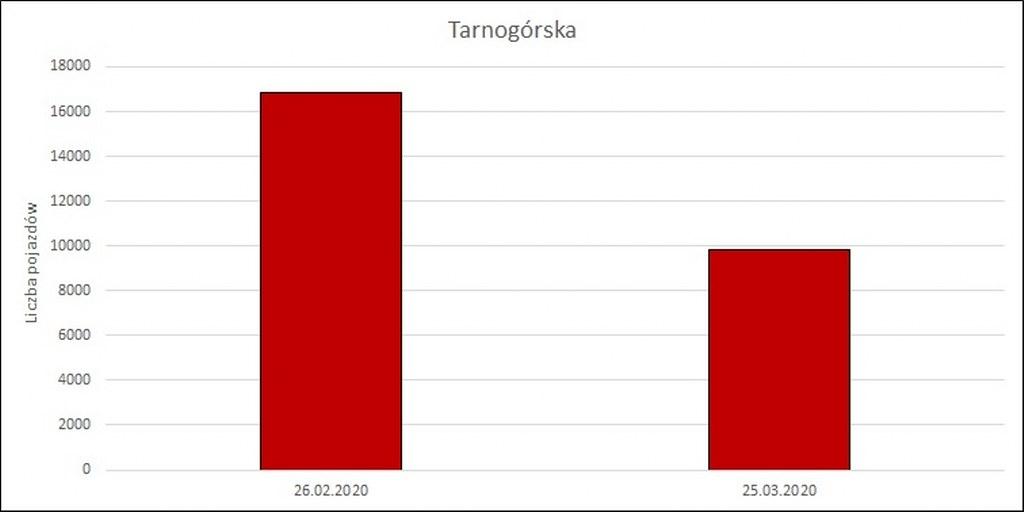 Tarnogorska