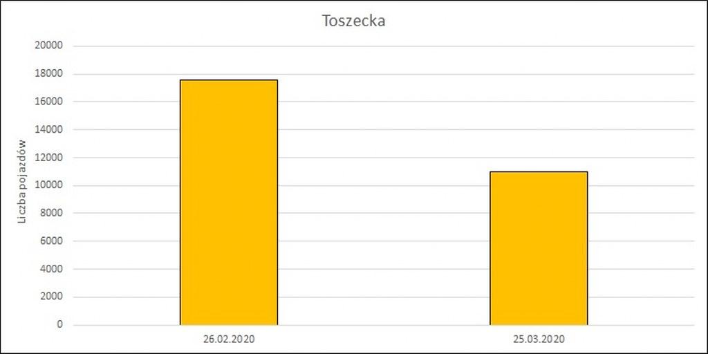 Toszecka